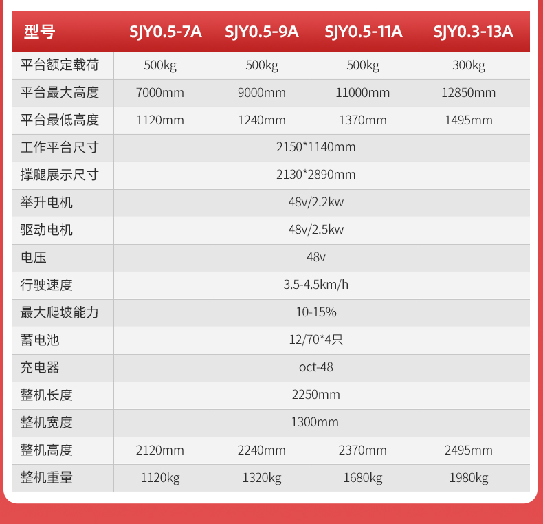 手推式半電動(dòng)升降平臺(tái)ELP_07.jpg